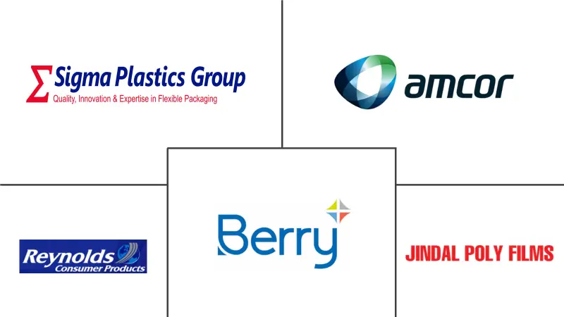 保鲜膜市场规模