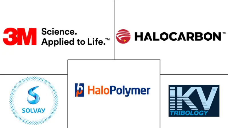 工程流体市场规模