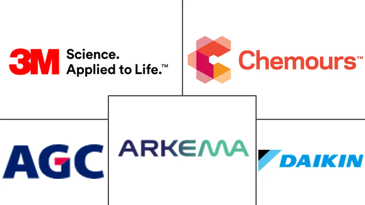 北美含氟聚合物市场规模及份额