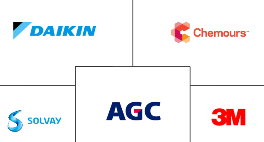 全氟烷氧基涂料市场规模