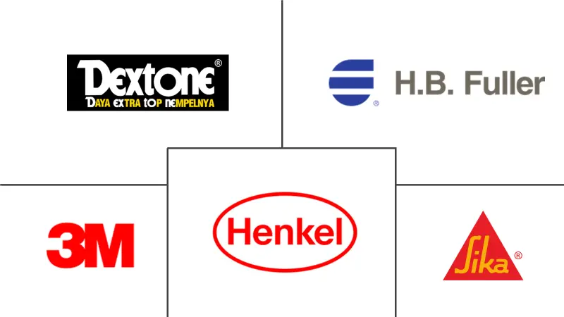 印度尼西亚粘合剂和密封剂市场规模
