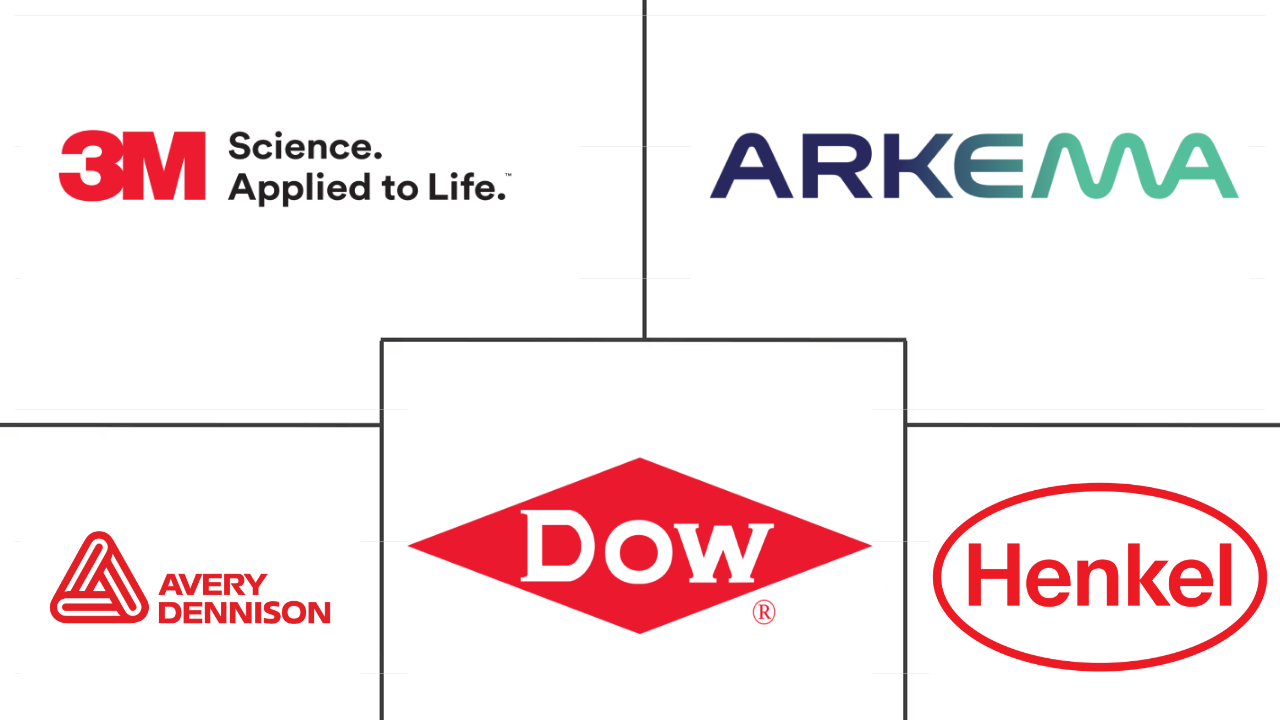 新加坡粘合剂市场规模