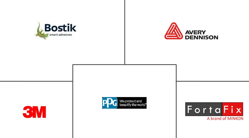 高温粘合剂和密封剂市场规模