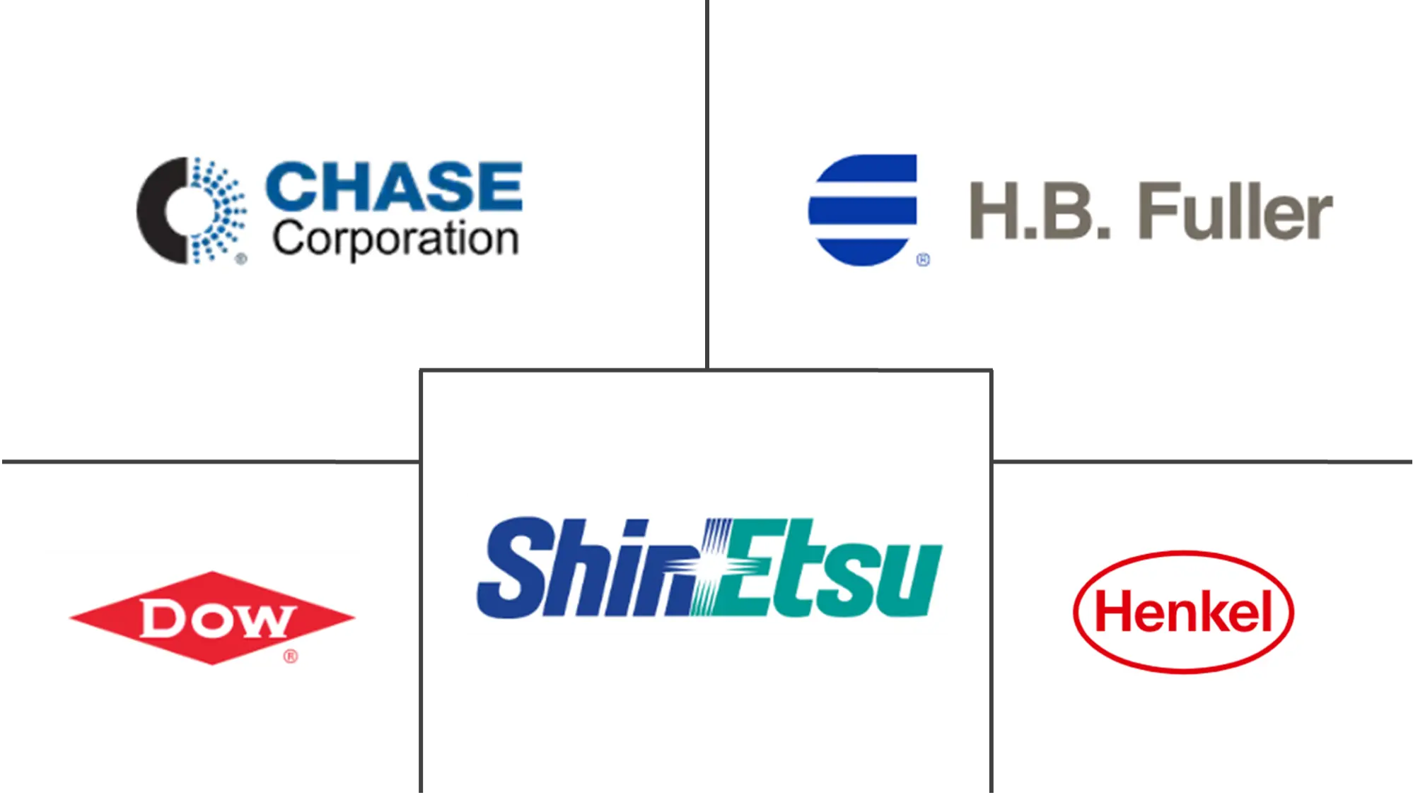 敷形涂料市场规模和份额