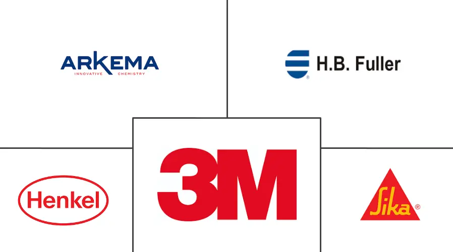 欧洲热熔胶市场规模