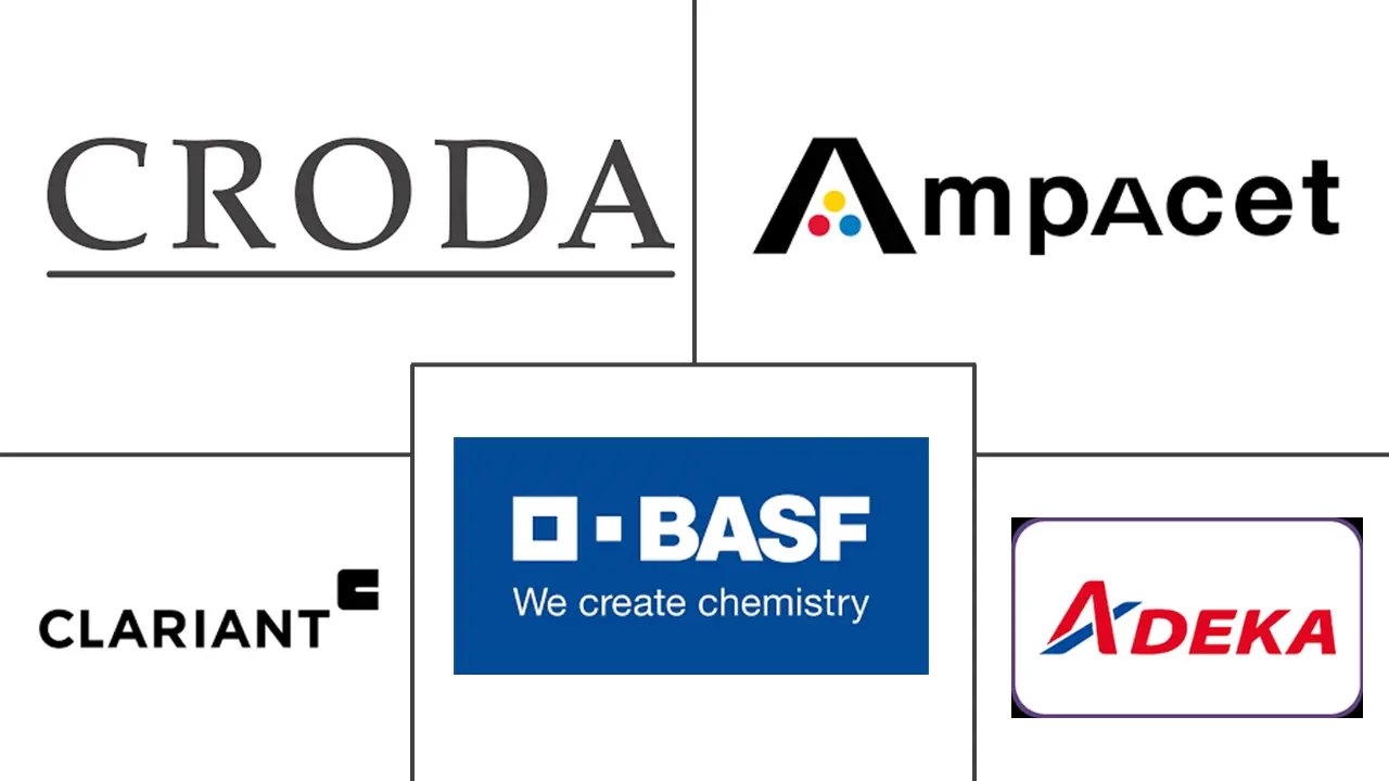 抗静电剂市场规模及份额