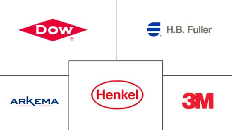 建筑粘合剂市场规模