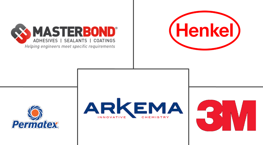 特种粘合剂市场规模