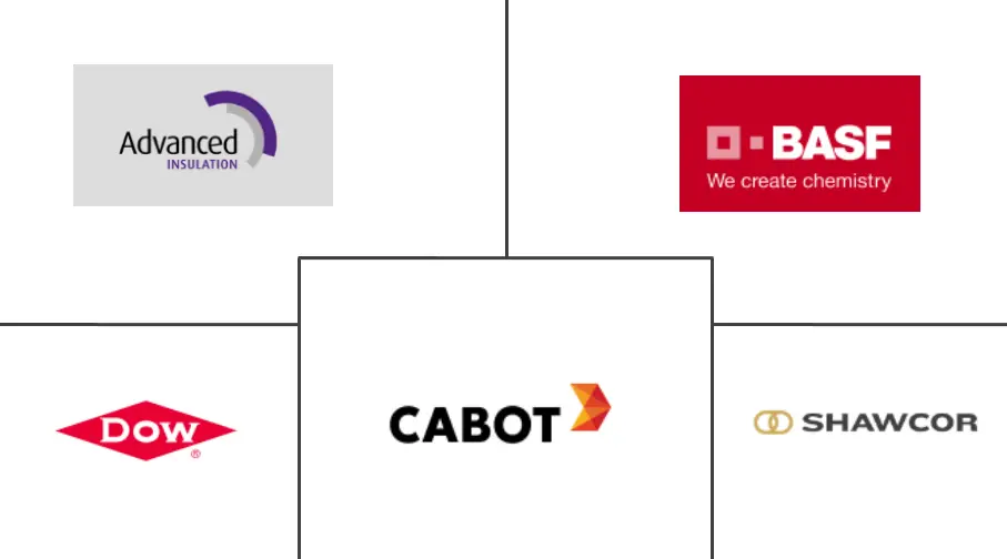 海底隔热材料市场规模
