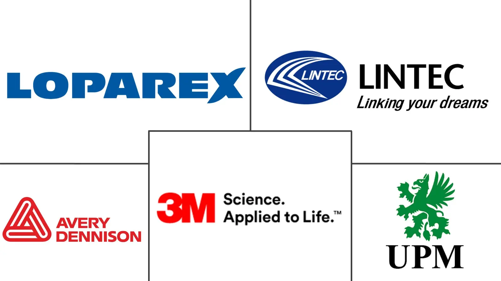 离型纸市场规模和份额