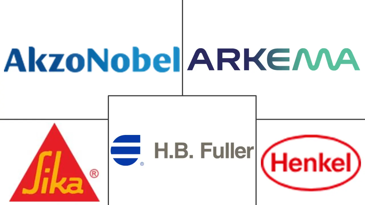 木材粘合剂市场规模和份额