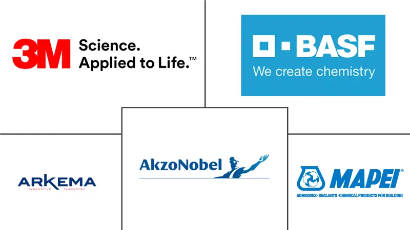 南美维修与康复市场规模