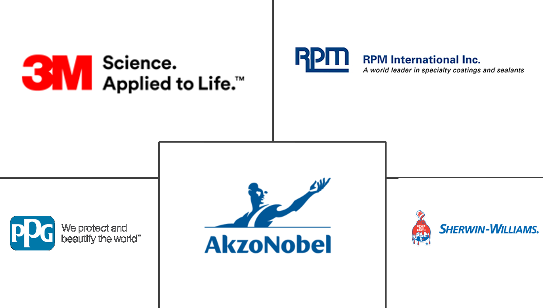 阻燃涂料市场规模