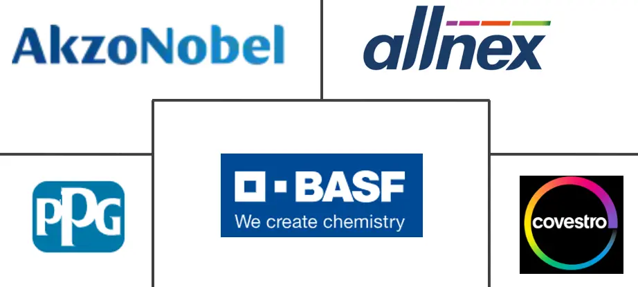 辐射固化涂料市场规模和份额