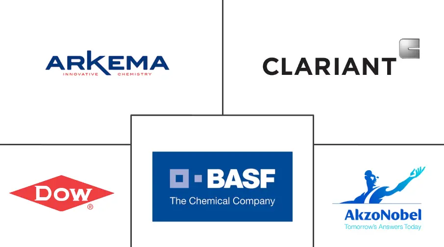 美国聚合物乳液市场规模