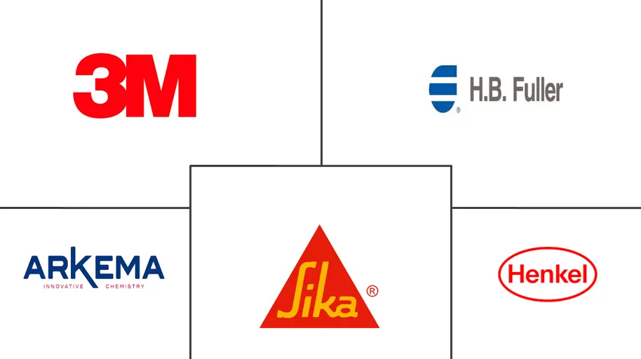 反应性粘合剂市场规模