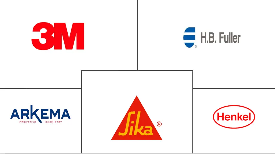 亚太地区反应性粘合剂市场规模