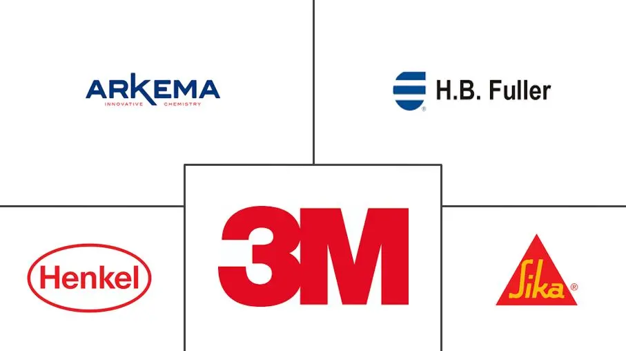 北美聚氨酯热熔胶市场规模和份额分析