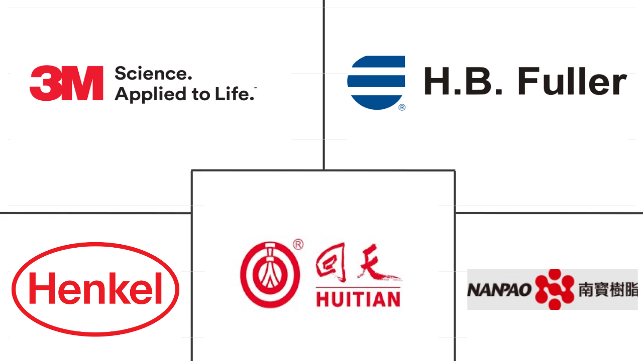 中国粘合剂市场规模