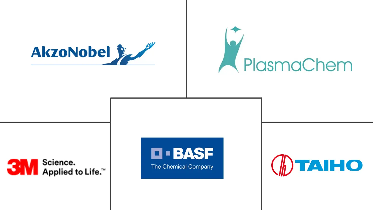 纳米混合复合材料市场规模
