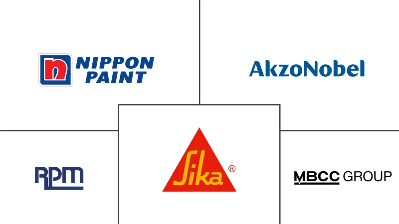 东南亚工业地板市场规模