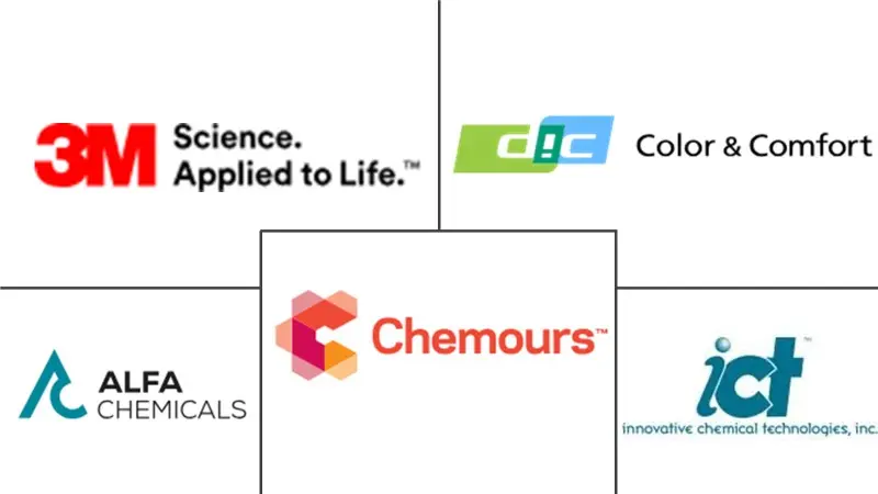 含氟表面活性剂市场规模