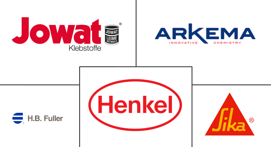 溶剂型粘合剂市场规模