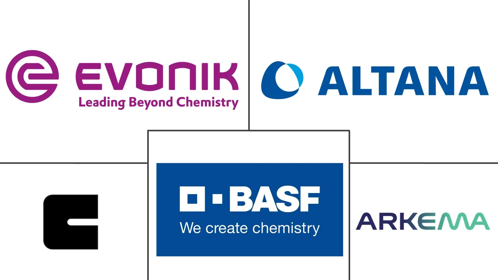 包装涂料添加剂市场规模和份额