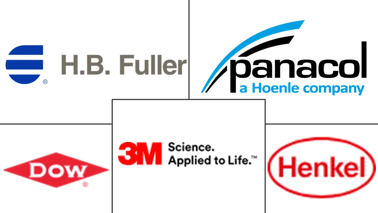 导电粘合剂市场规模和份额