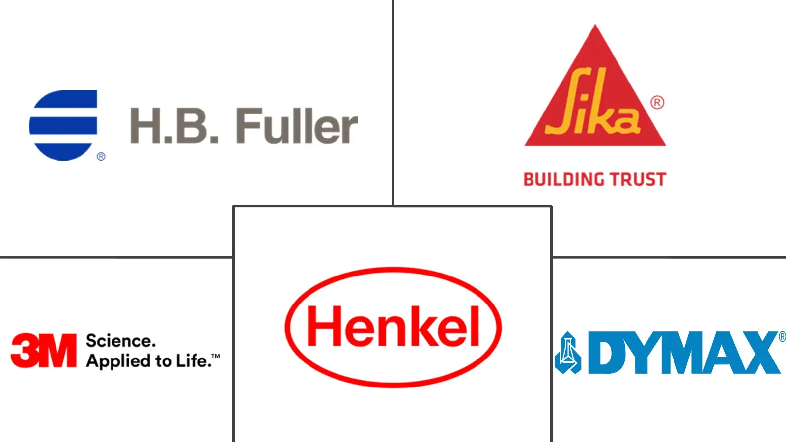 玻璃胶市场规模和份额