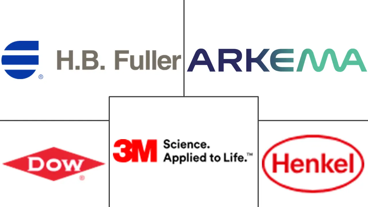 聚酯热熔胶市场规模及份额