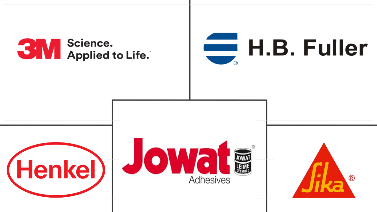 德国粘合剂市场规模