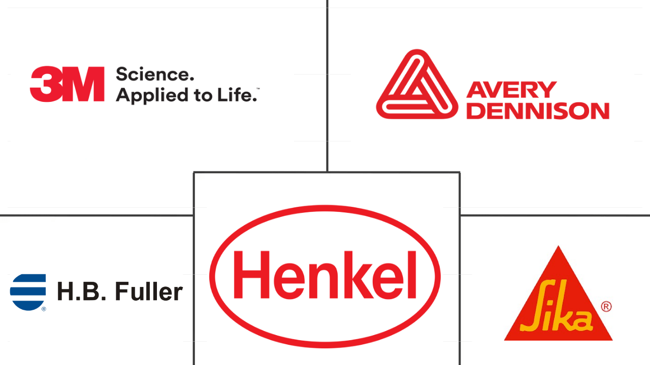 丙烯酸粘合剂市场规模