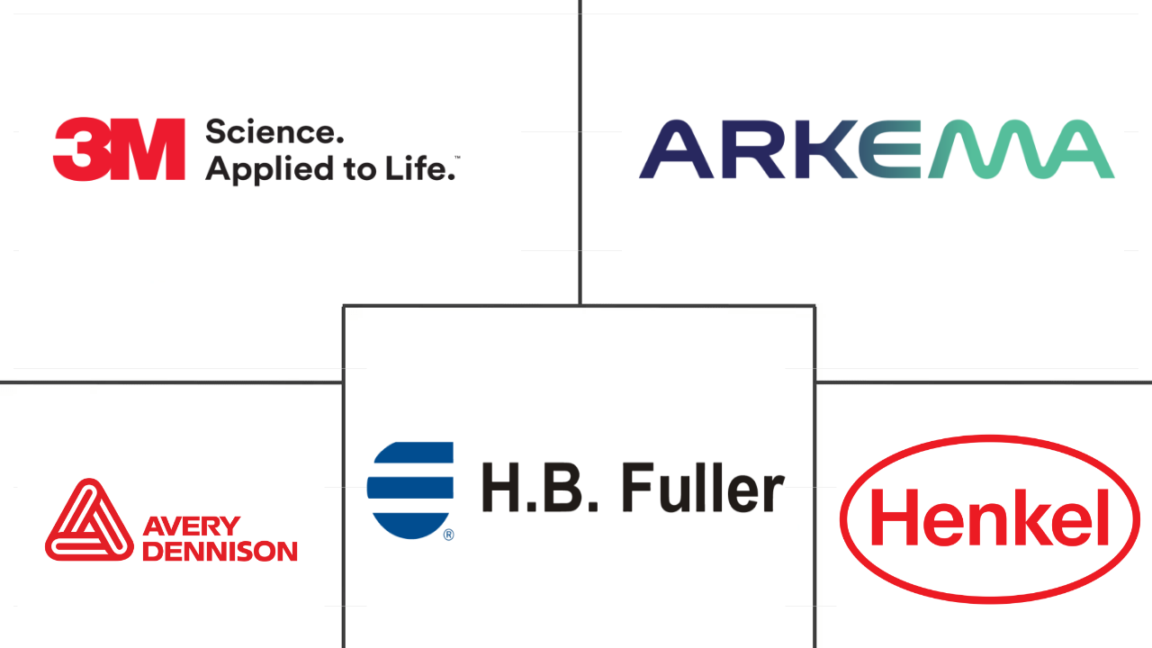 欧洲丙烯酸粘合剂市场规模