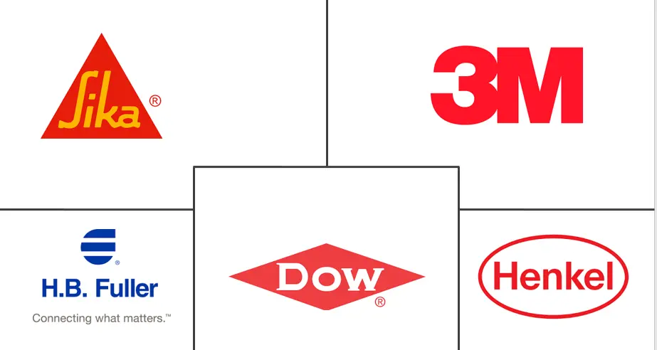 欧洲建筑粘合剂市场规模