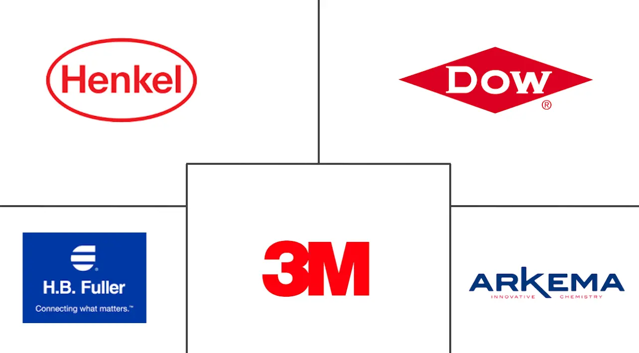 南美聚氨酯粘合剂市场规模