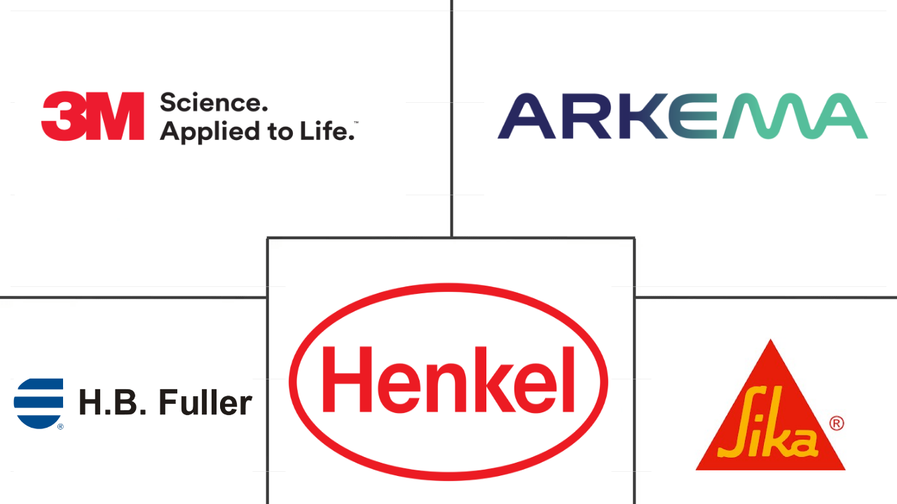 加拿大粘合剂市场规模