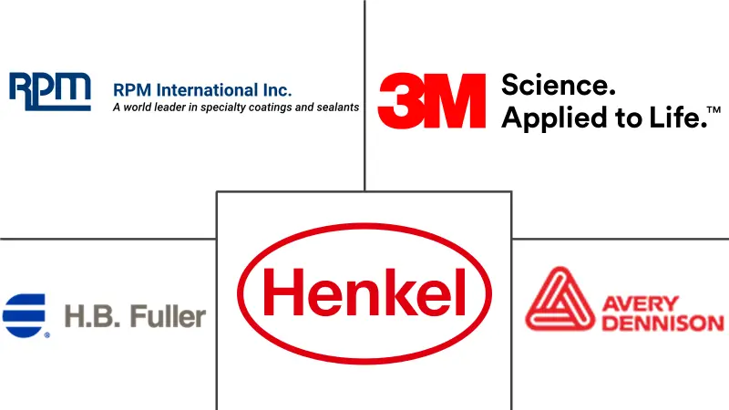 南美粘合剂市场规模