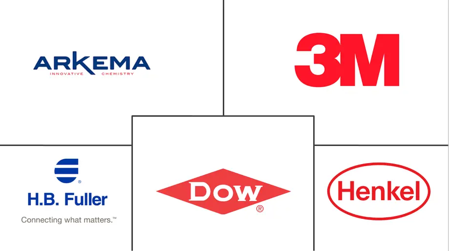 美国压敏粘合剂市场规模