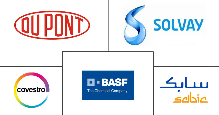 巴西工程塑料市场规模