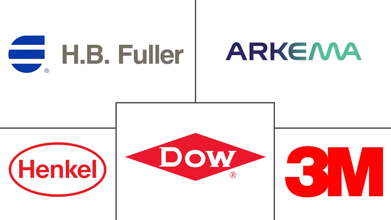 医疗器械粘合剂市场规模和份额