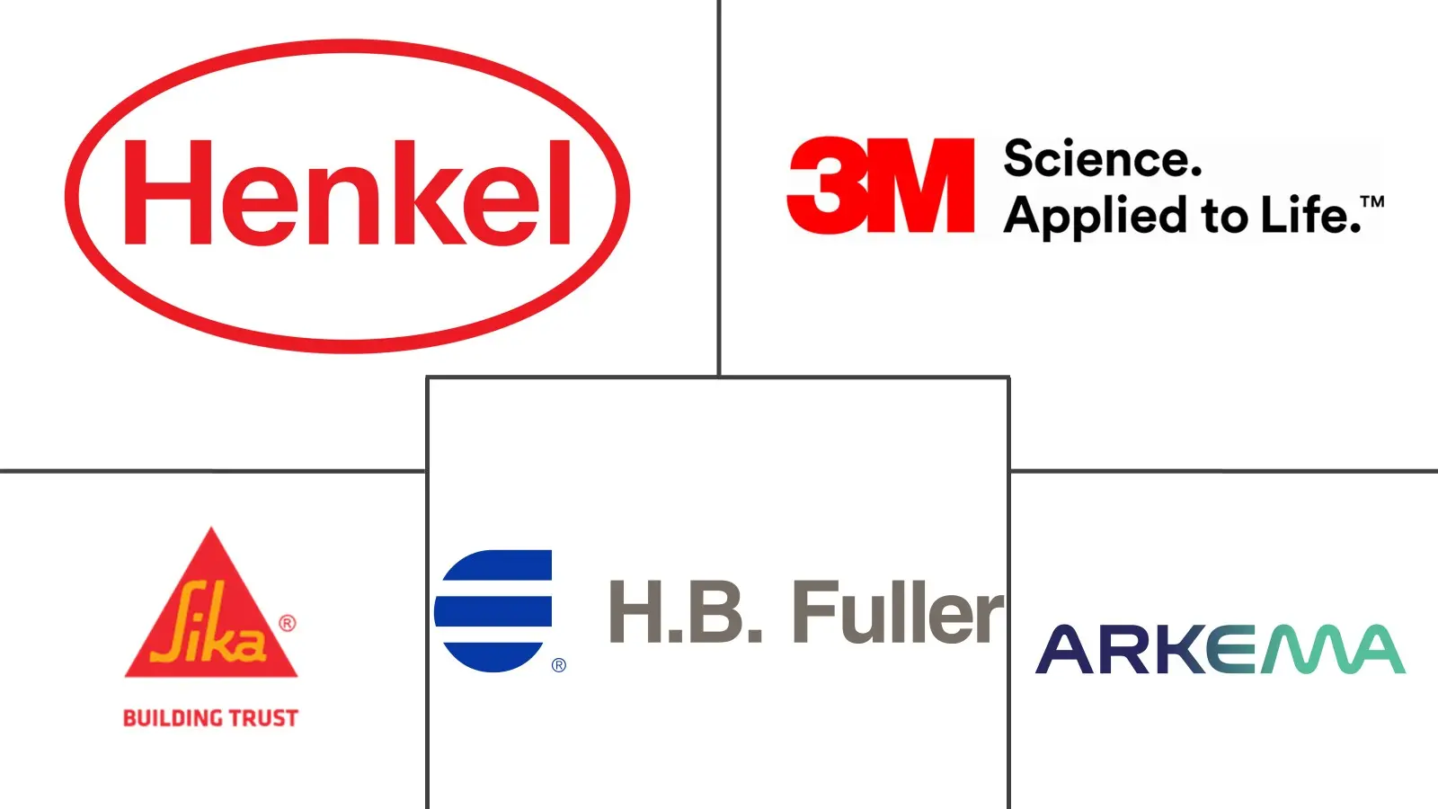 北美氰基丙烯酸酯粘合剂市场规模和份额分析