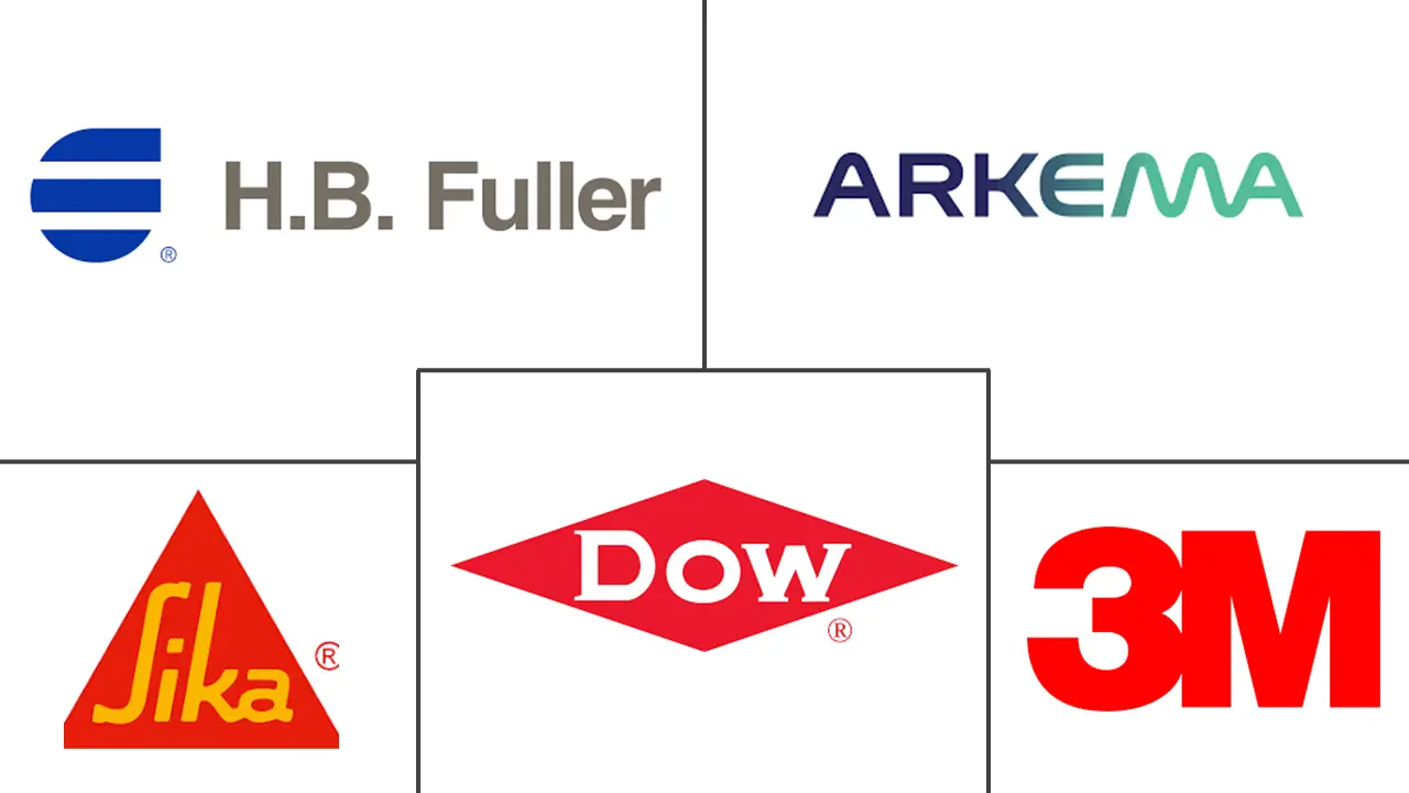 屋顶粘合剂市场规模和份额