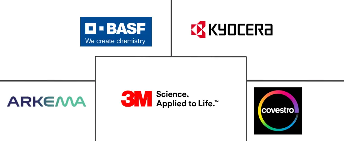 先进功能材料市场规模及份额