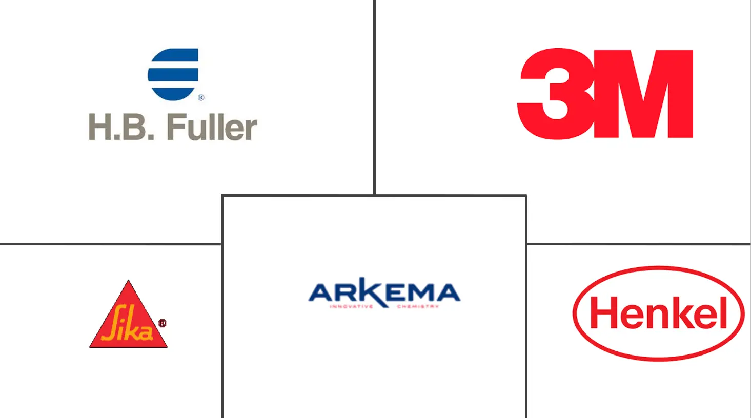 南美氰基丙烯酸酯粘合剂市场规模
