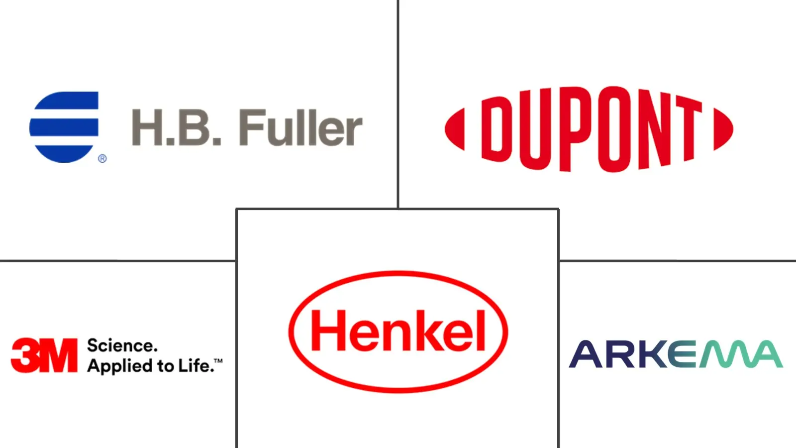 高强度层压粘合剂市场规模和份额