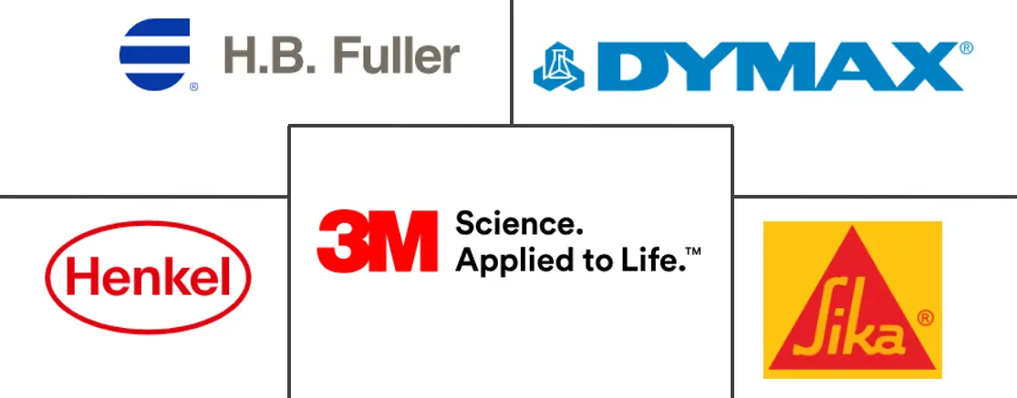 紫外线固化粘合剂市场规模和份额