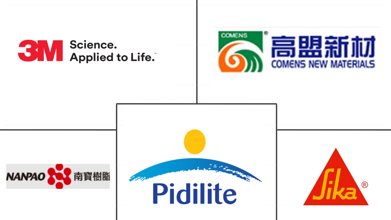 亚太地区聚氨酯粘合剂市场规模