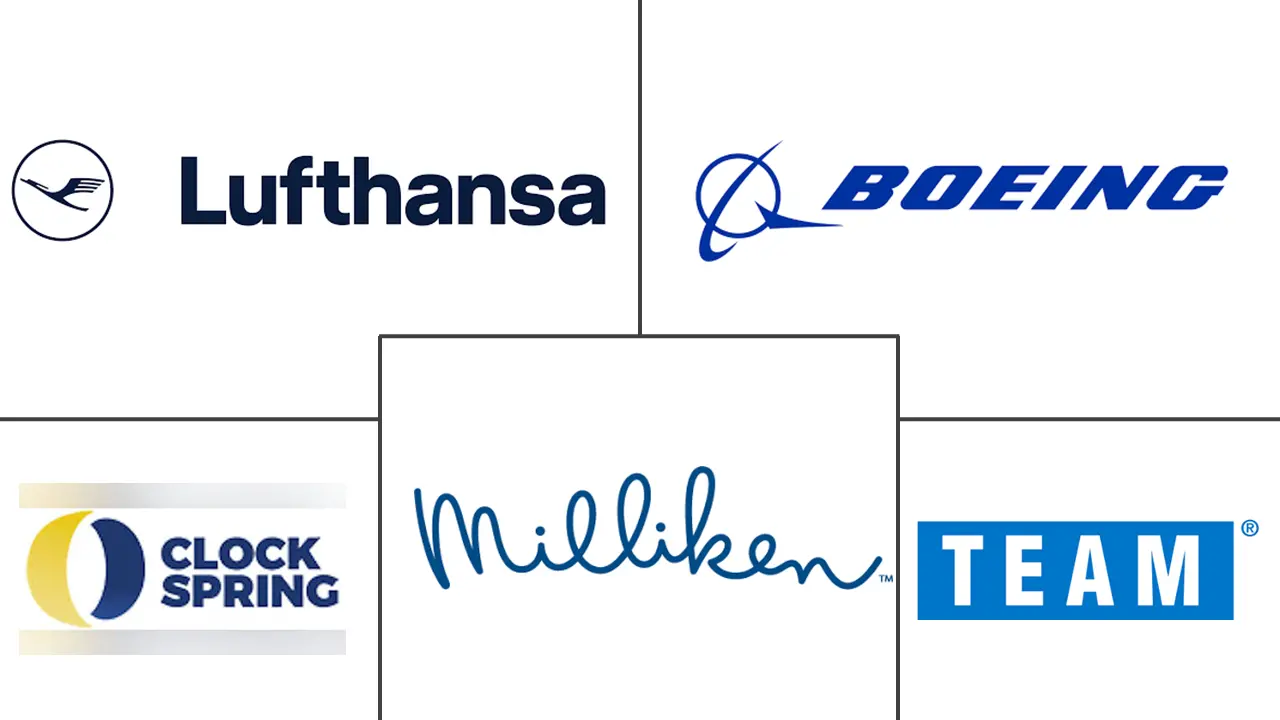 复合材料修复市场规模和份额