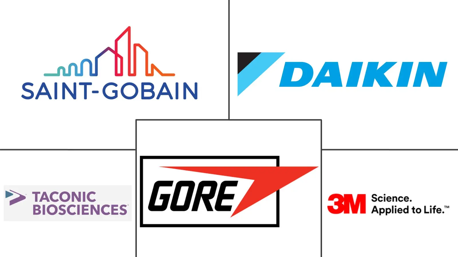 PTFE 织物市场规模和份额